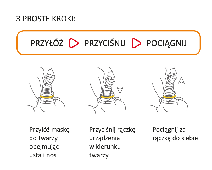 Trusă LifeVac LV08